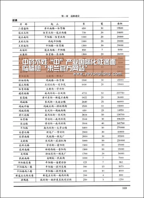 中药不姓“中”产业国际化征途面临尴尬‘米兰官方网站’(图1) 米兰·(milan)中国官网
